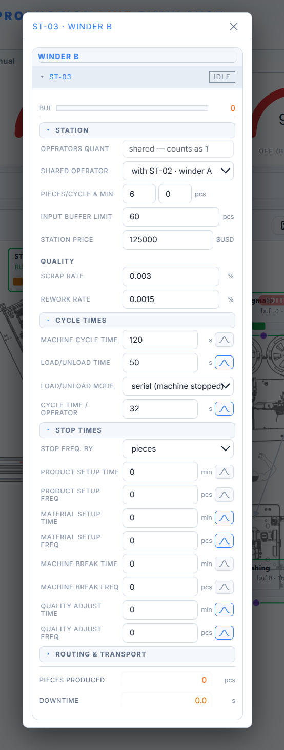Station configuration — operators, buffers, quality, cycle and stop times